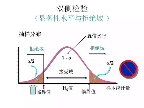 地質(zhì)數(shù)據(jù)處理中的假設(shè)檢驗(yàn)方法及其應(yīng)用